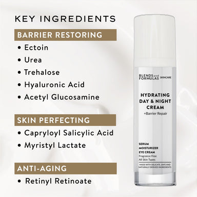Retinyl Retinoate Ectoin Urea Trehalose Lipohydroxy Acid Serum Cream Barrier Repair Moisturizer